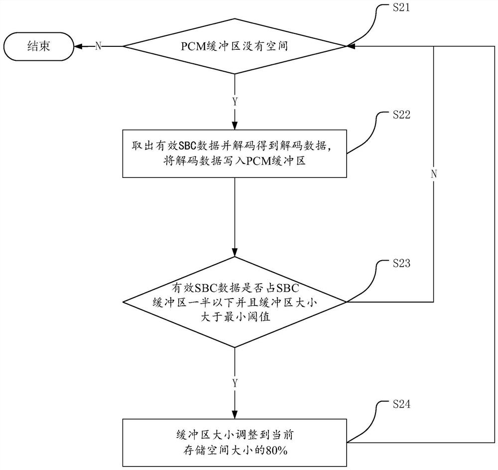 Real-time streaming data processing method, device, equipment and storage medium