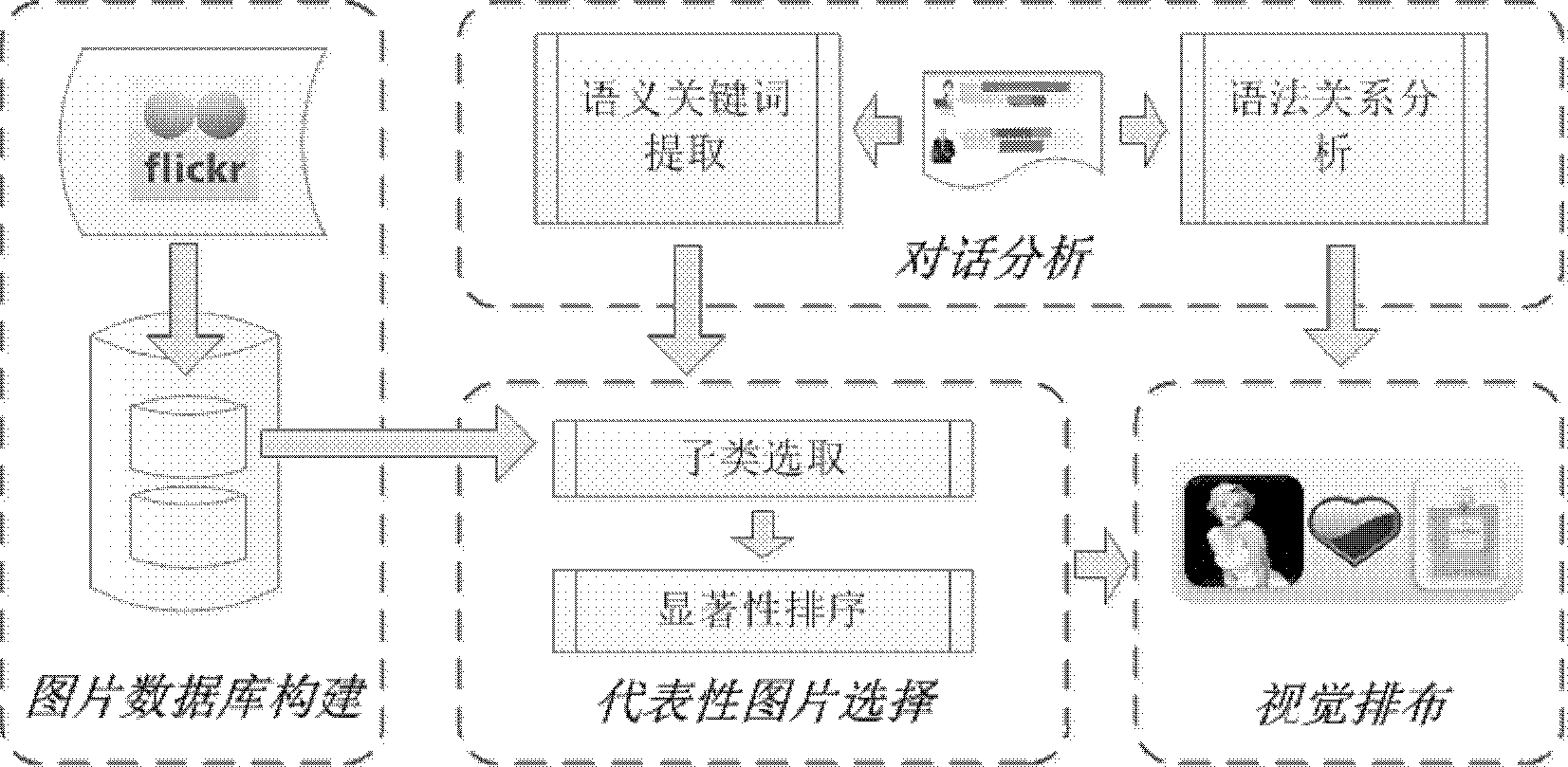 Method and system for instant messaging with visual messaging assistance