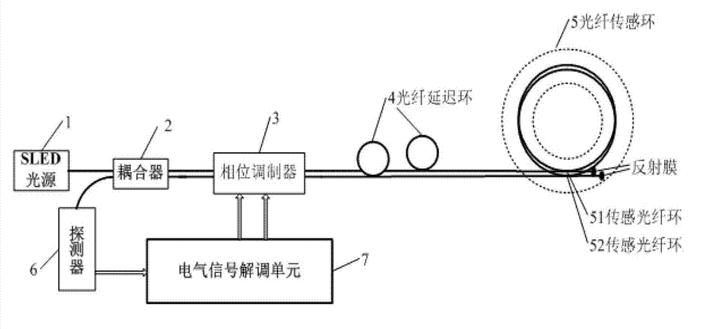 Temperature-compensation-free fiber optical current transformer and method of double-circuit interference closed loop detection