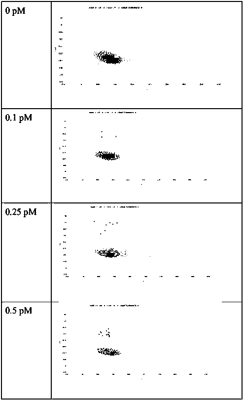 Detection method for monomolecular protein