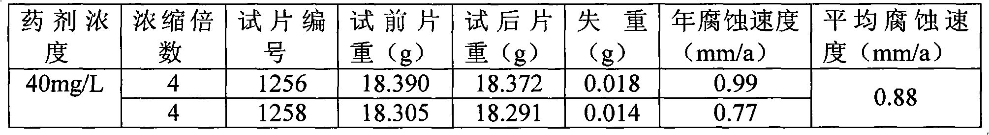 Low-phosphorus corrosion and scale inhibitor