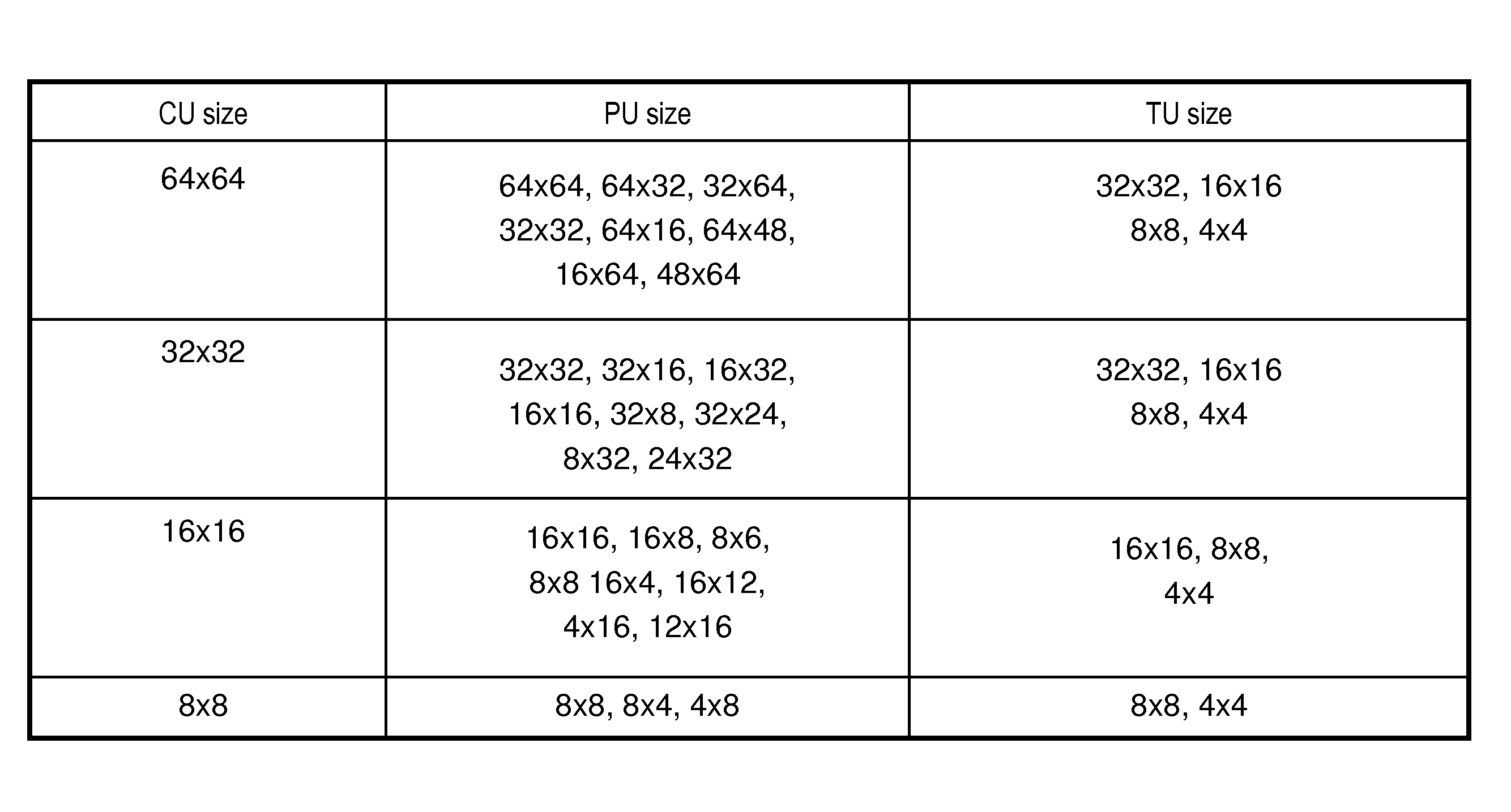 Video coding apparatus and video coding method