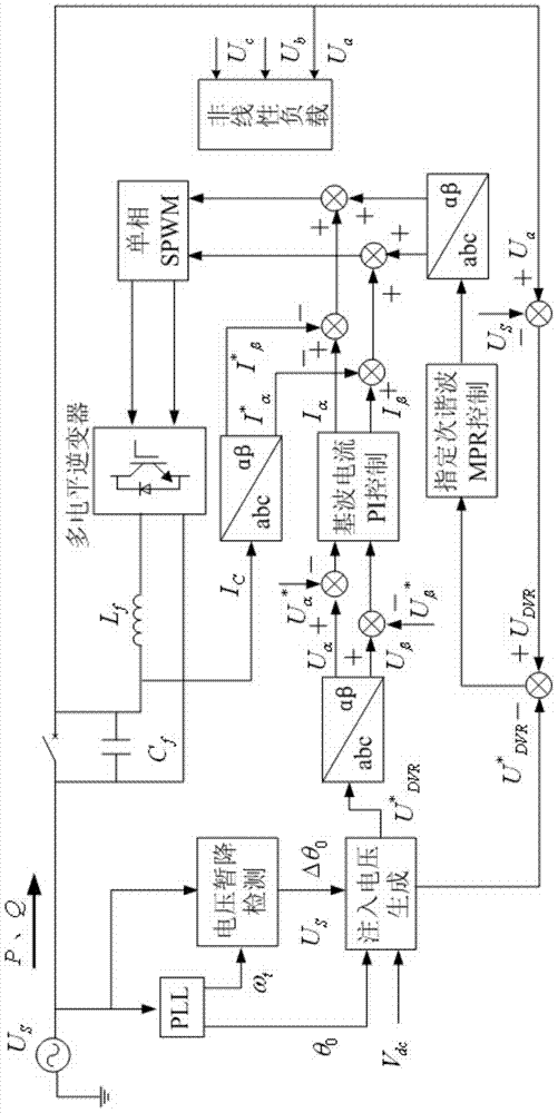 None-serial transformer type dynamic voltage restorer compound control method