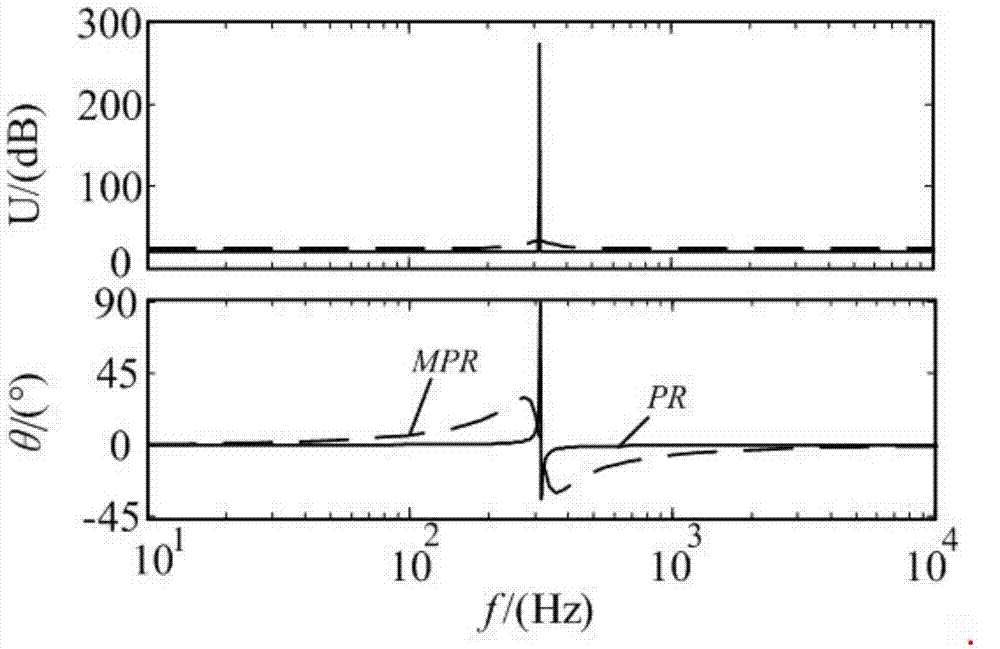 None-serial transformer type dynamic voltage restorer compound control method