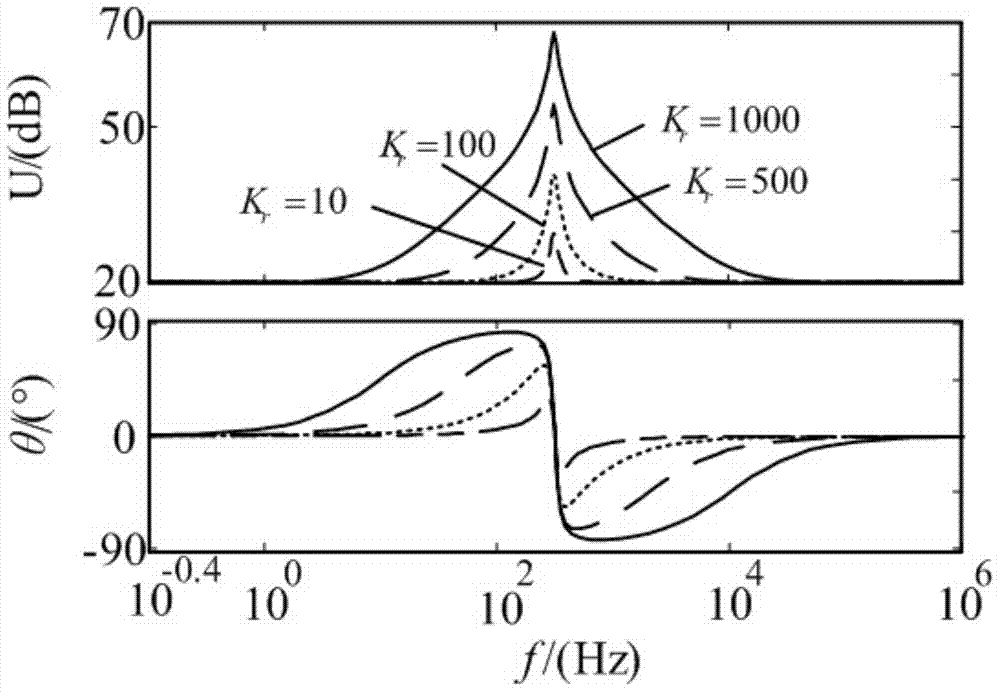 None-serial transformer type dynamic voltage restorer compound control method