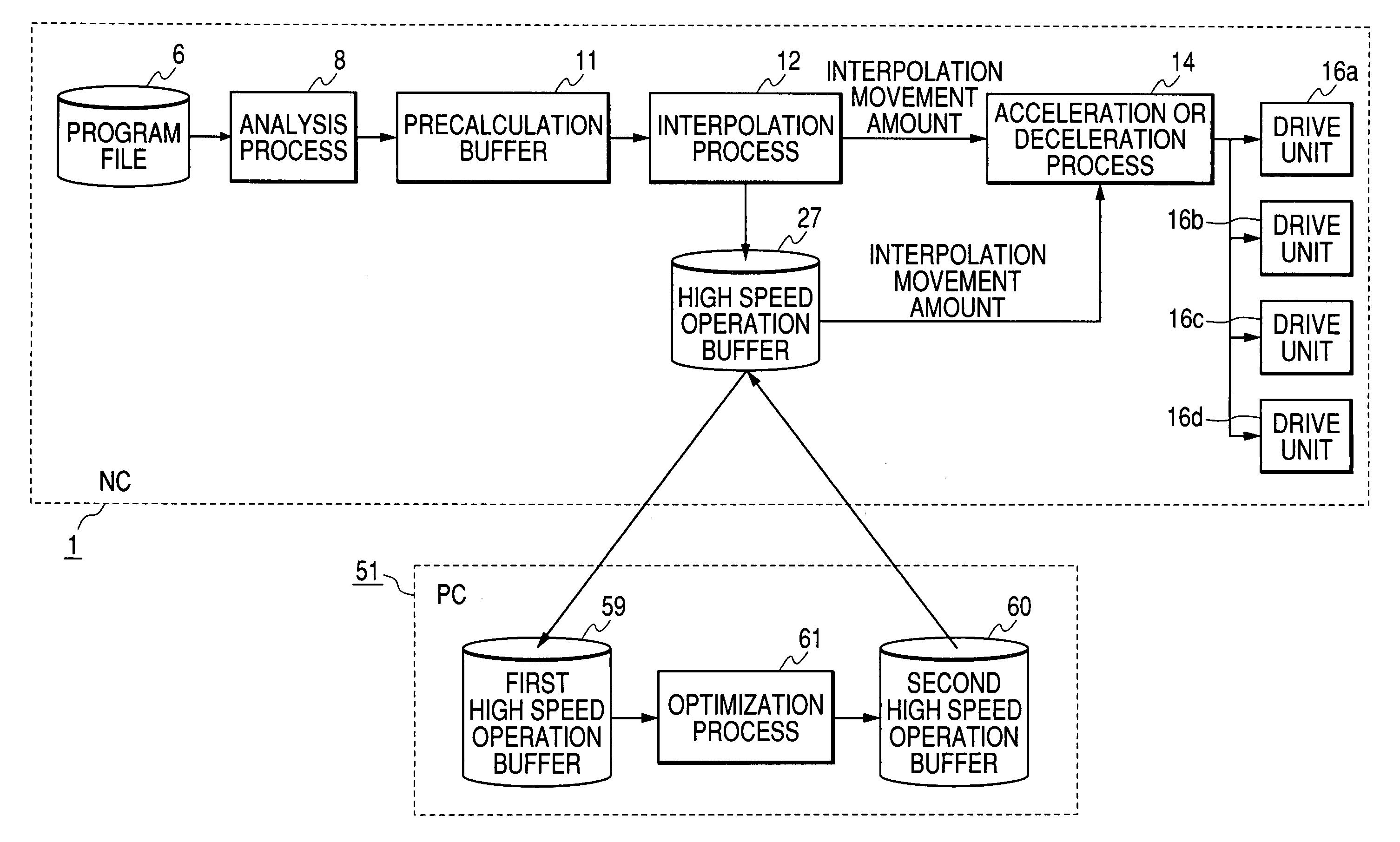 Numeric control method and numeric control system