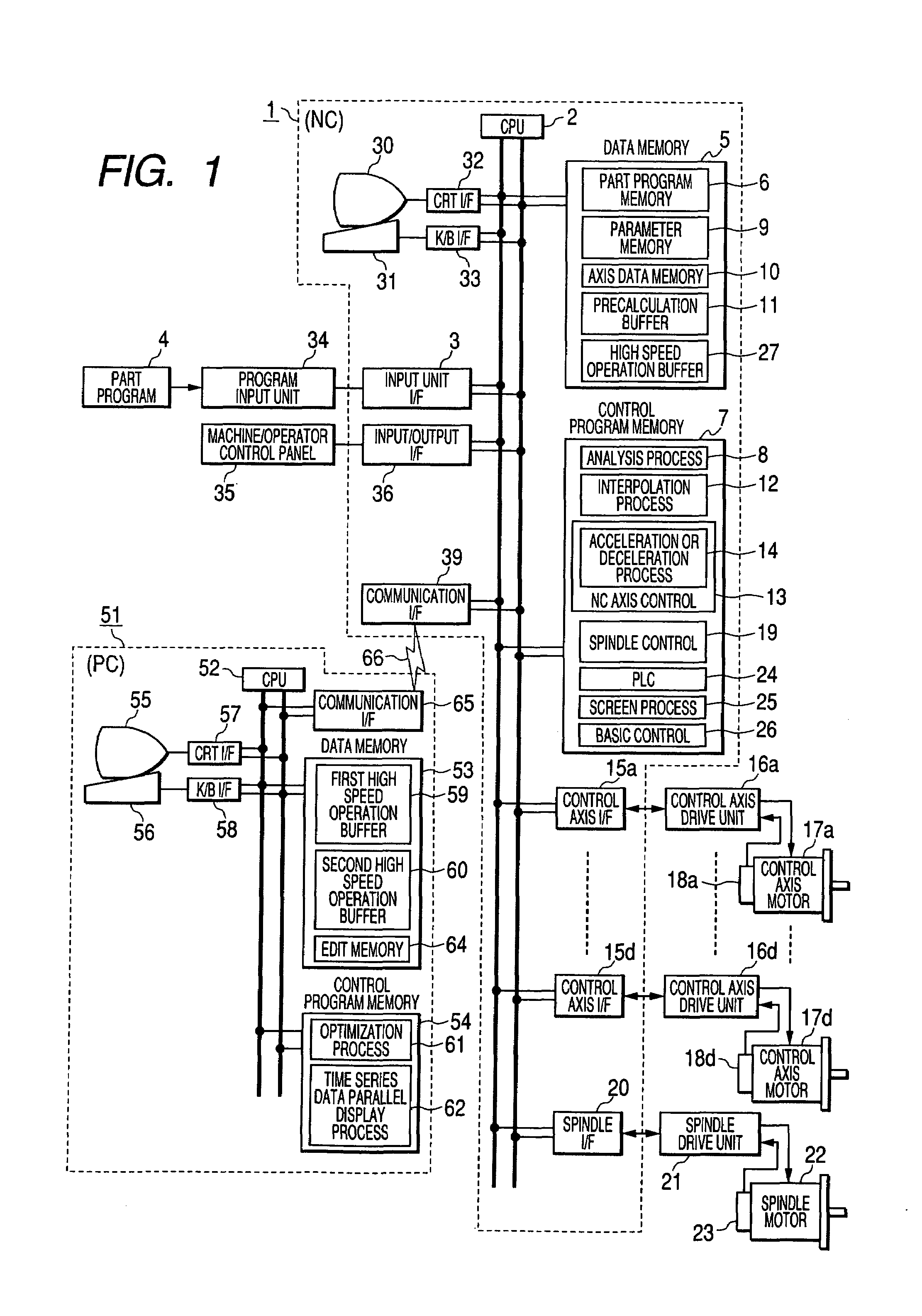 Numeric control method and numeric control system