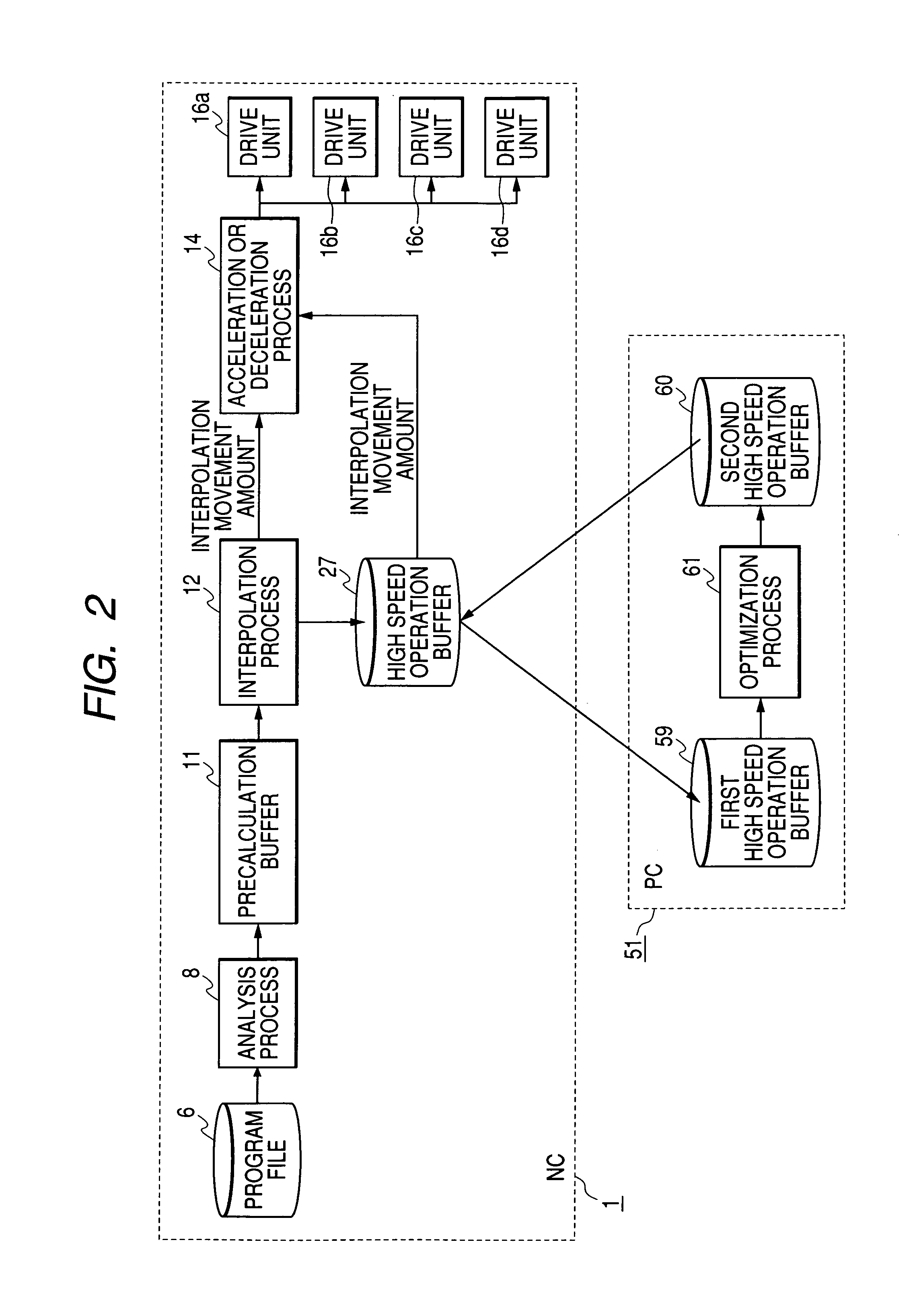 Numeric control method and numeric control system