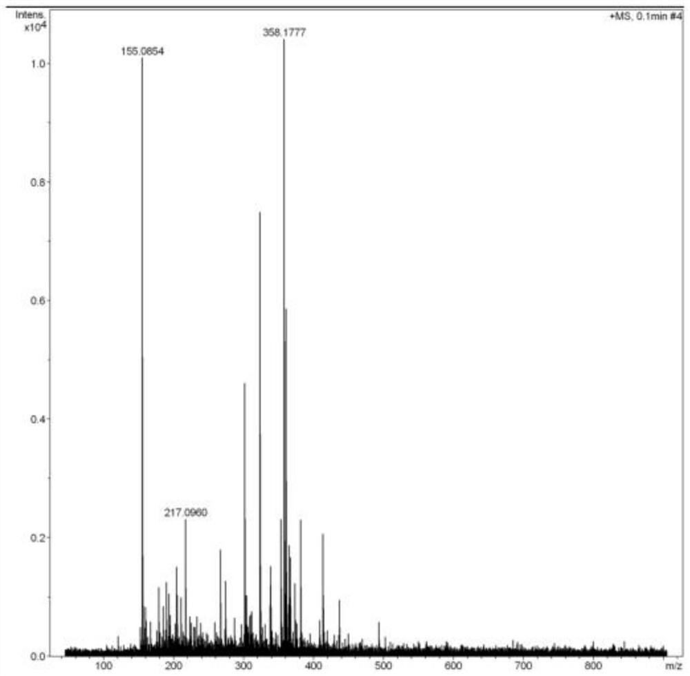 Preparation method of cinacalcet hydrochloride