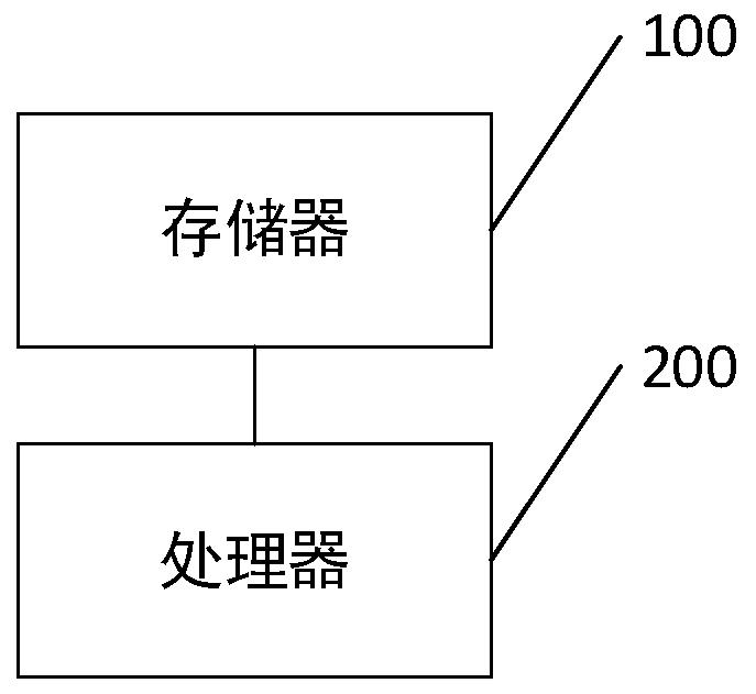 External request processing method and related device