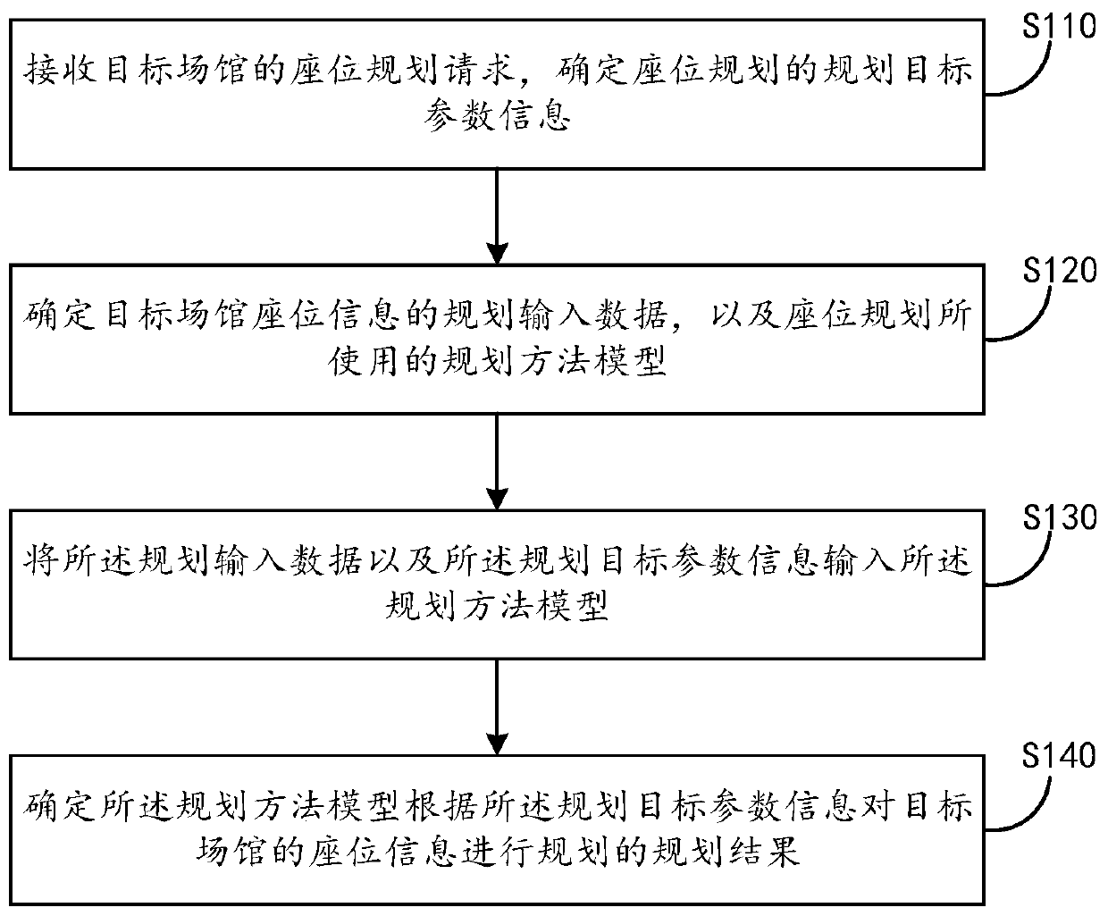 Venue seat information planning method, device and system