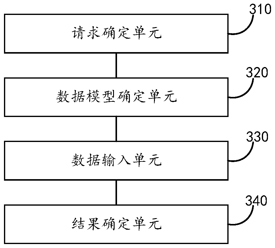 Venue seat information planning method, device and system