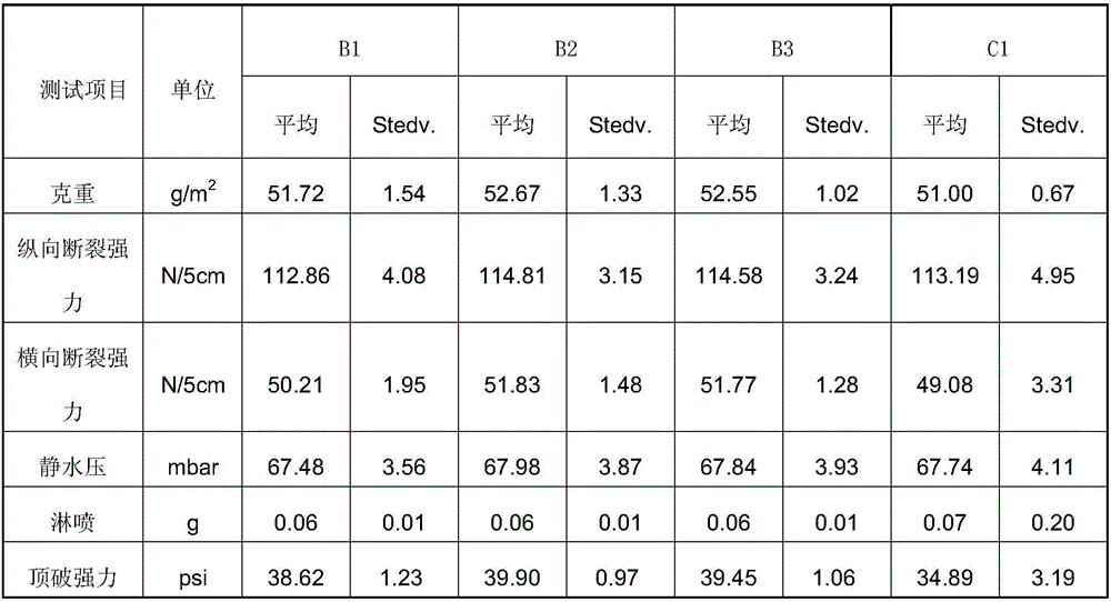 Additive for producing melt-blown nonwoven fabrics, and use method thereof