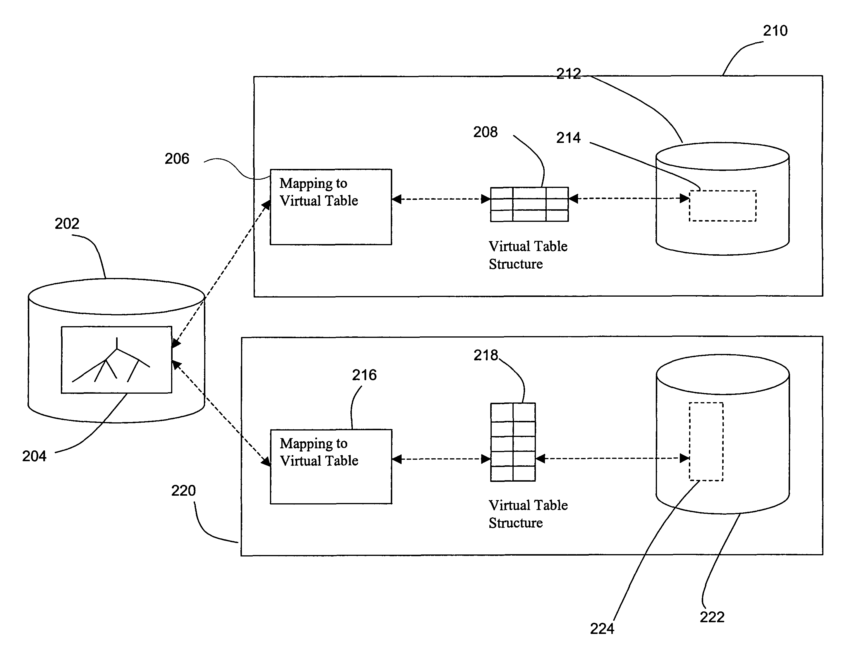 Method and system for implementing and accessing a virtual table on data from a central server