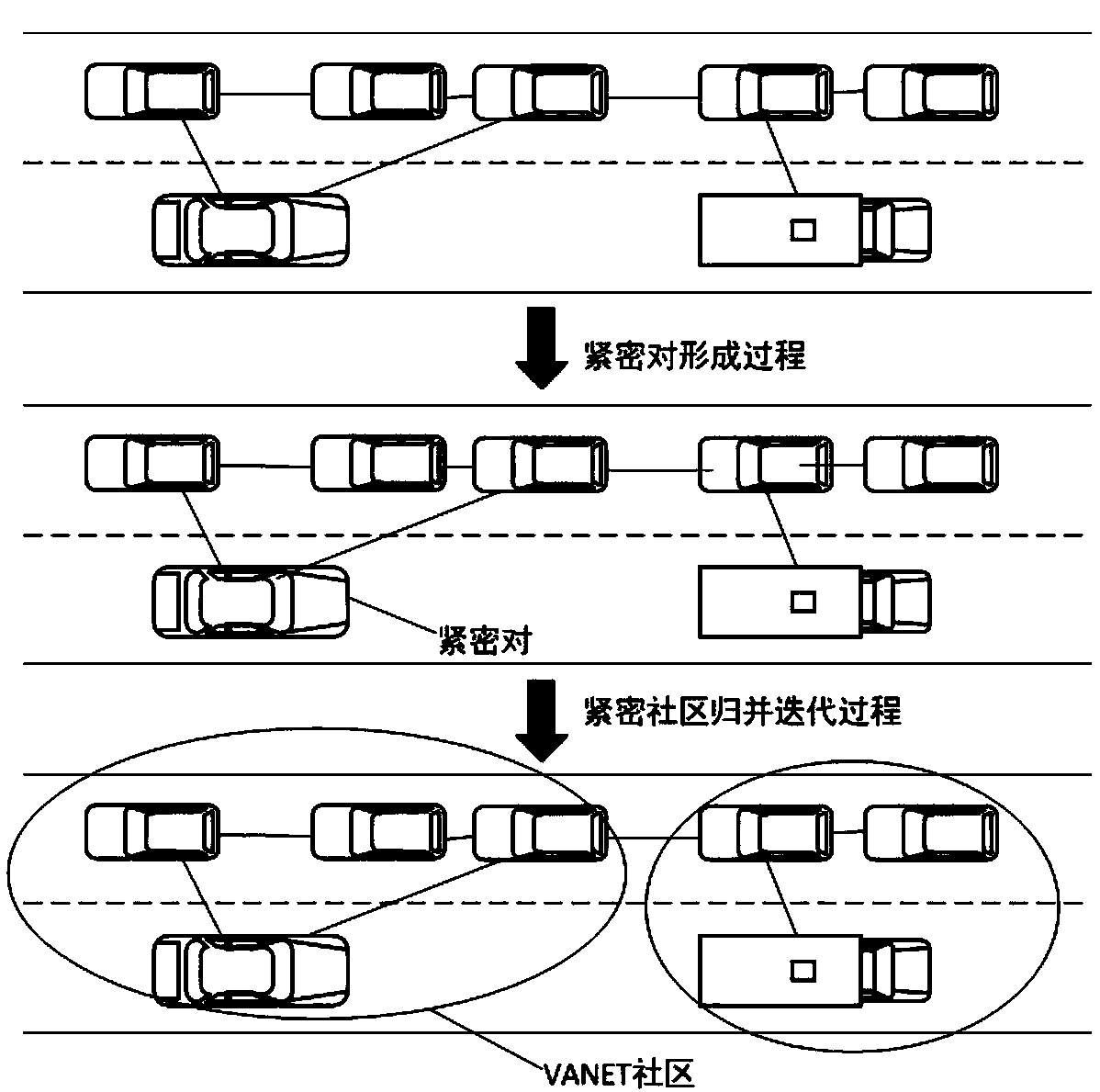 Node similarity-based VANET community discovery method