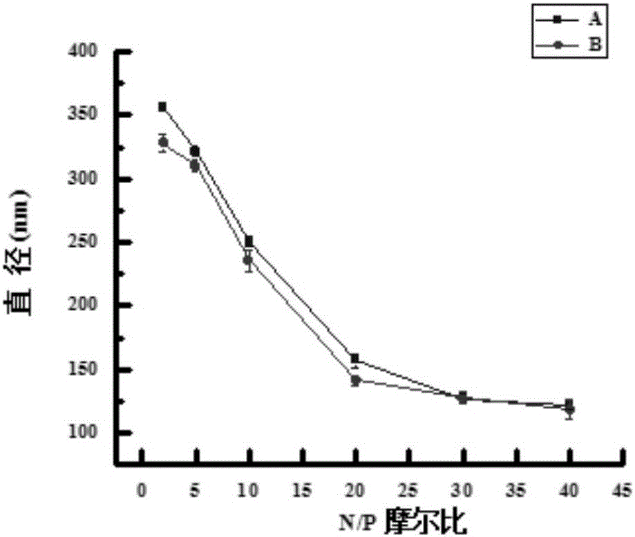 Multi-targeted modified gene-loaded compound, preparation method and application