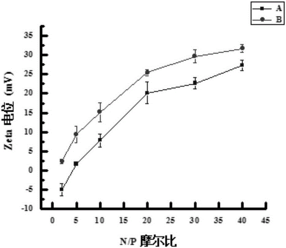 Multi-targeted modified gene-loaded compound, preparation method and application