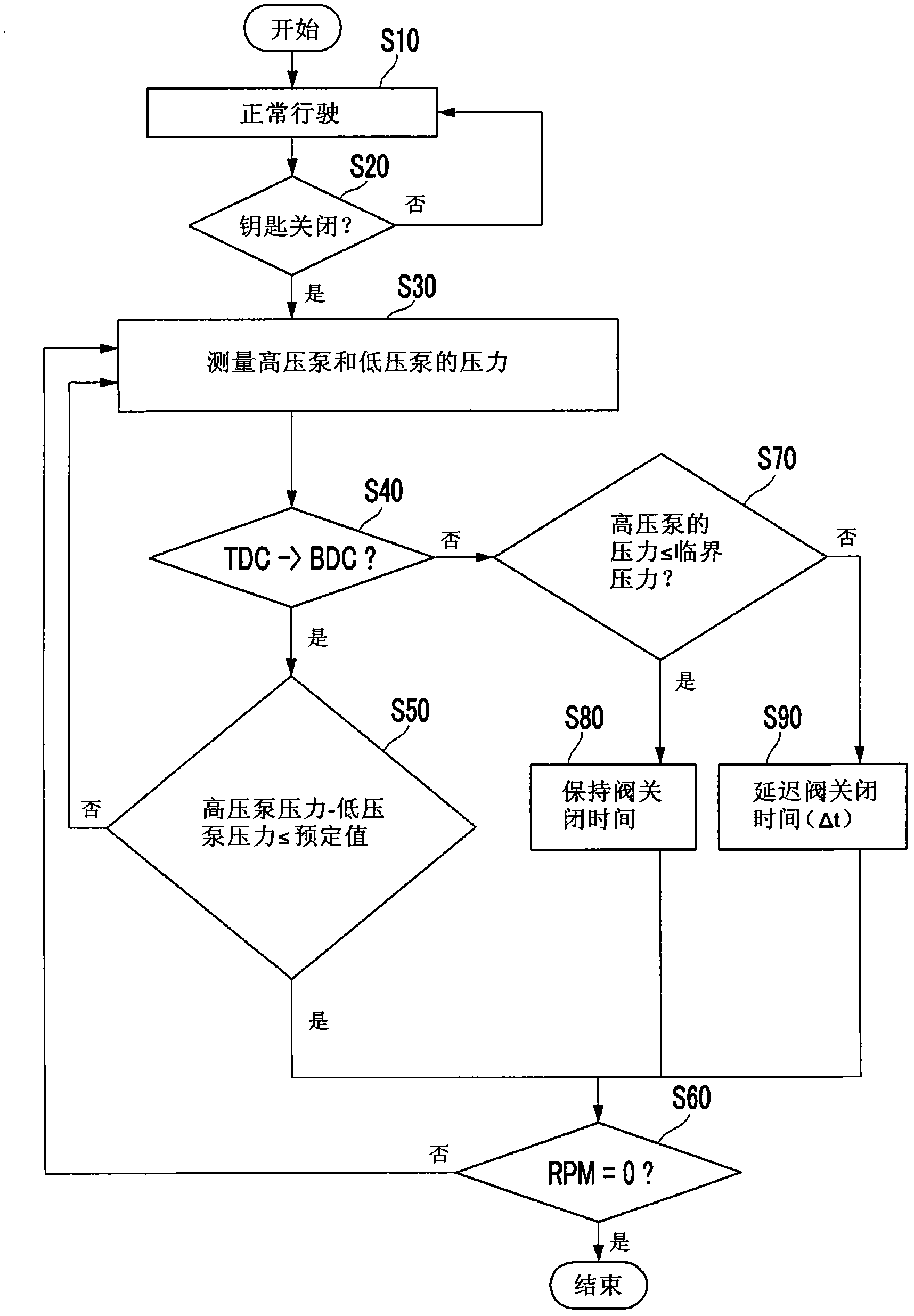 Control system and control method of gasoline direct injection engine