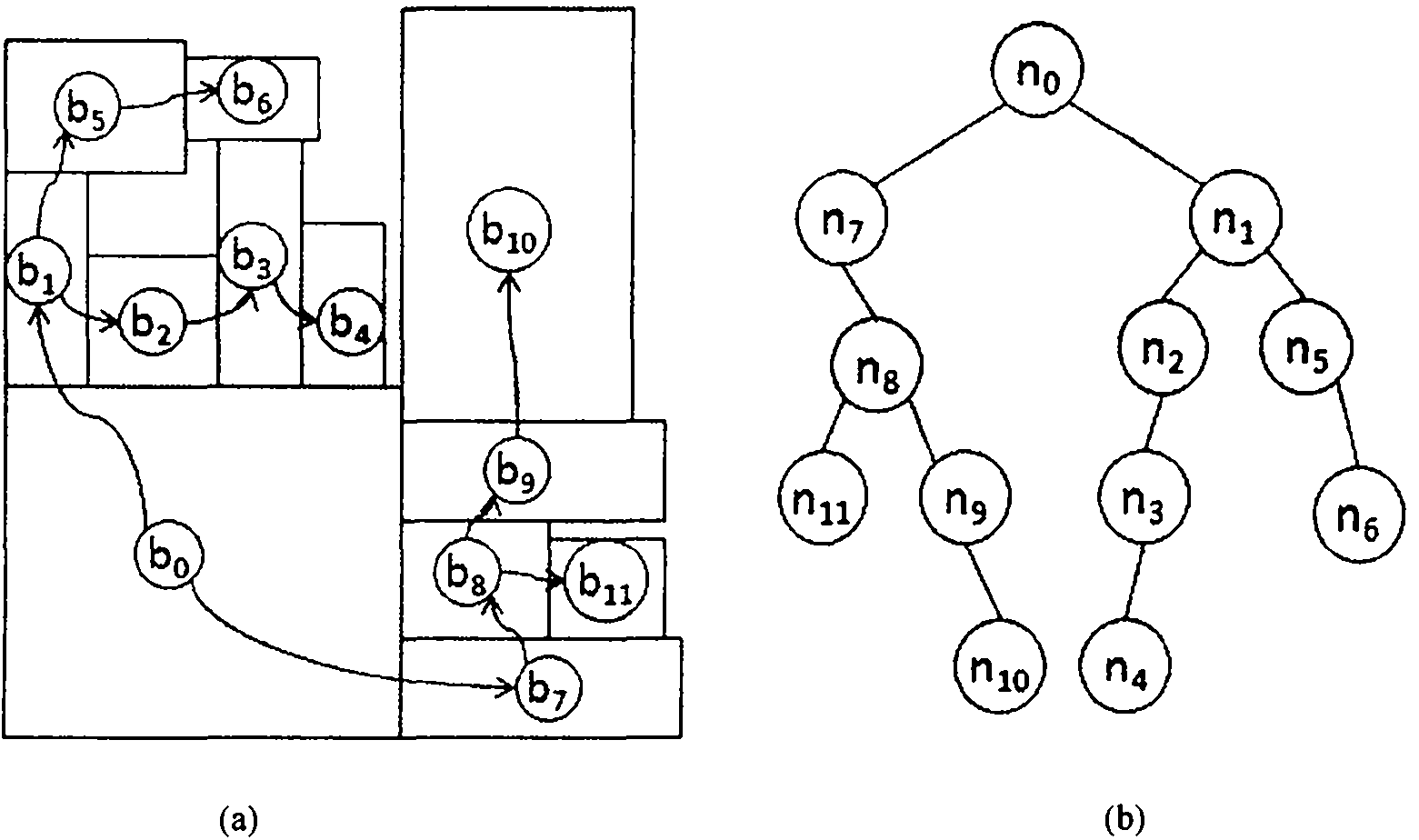 Collaborative design method for power/ground network and layout planning based on pattern matching