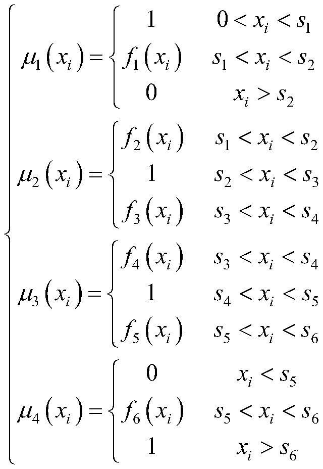 Power transformer state evaluation method based on multi-source data fusion