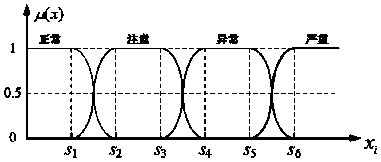 Power transformer state evaluation method based on multi-source data fusion