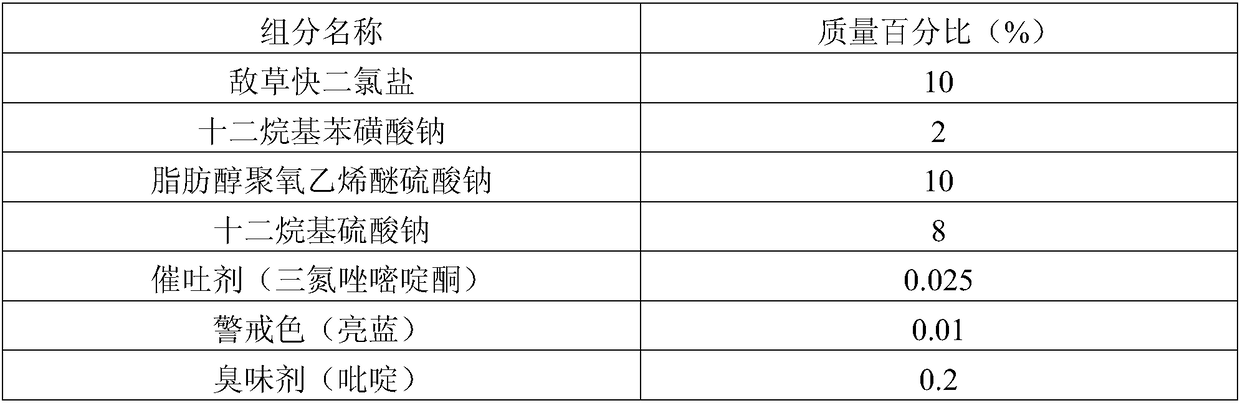 Soluble gel agent containing diquat dichloride and preparation method of soluble gel agent