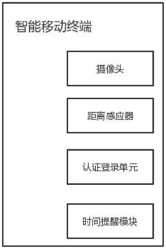 Method and device for intelligently analyzing PPD skin test result based on image recognition