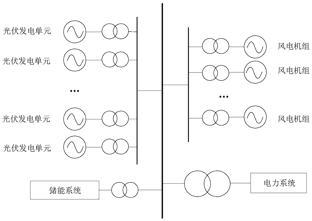 A smooth output method of wind-solar-storage combined power generation system