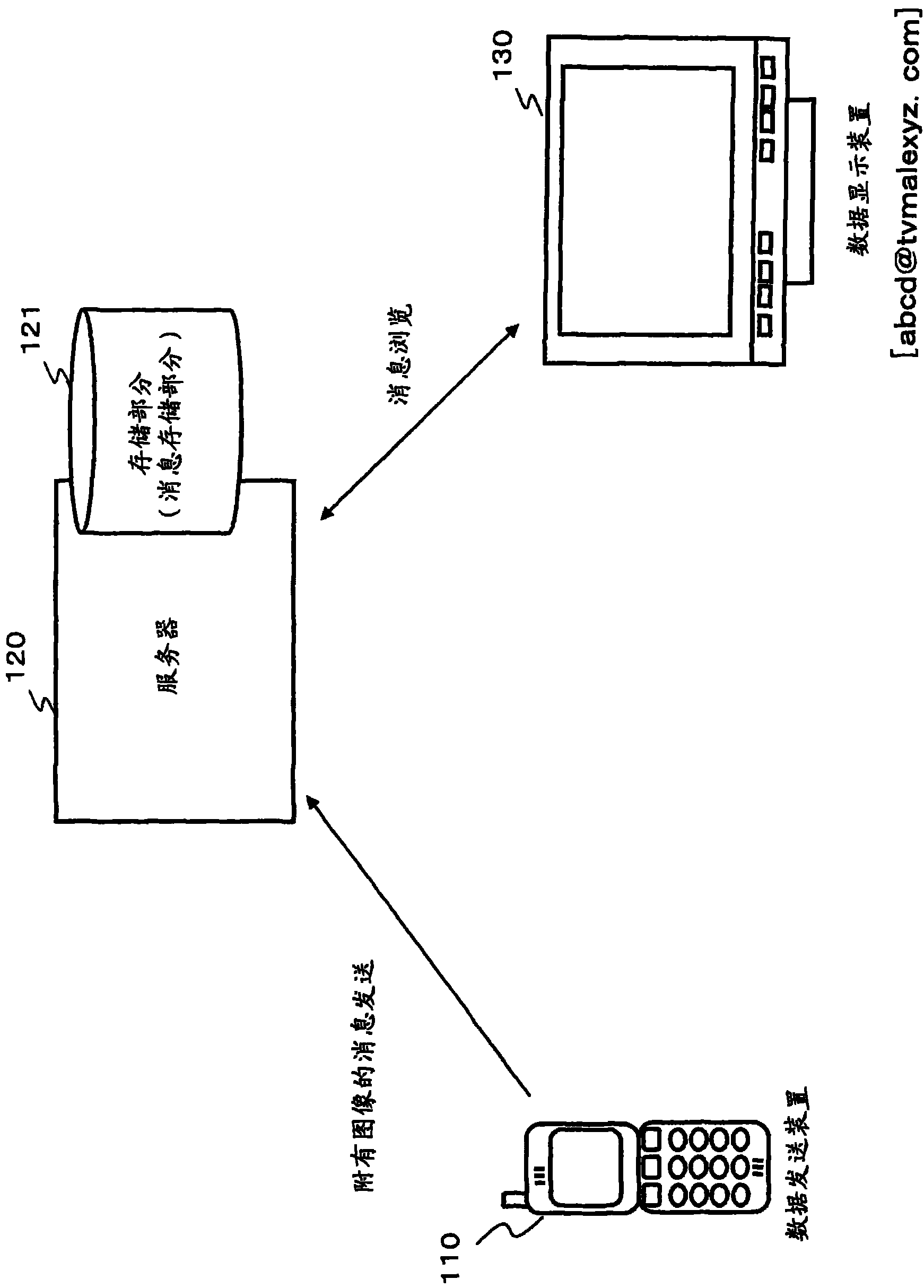 Information processing apparatus, information processing method, and program