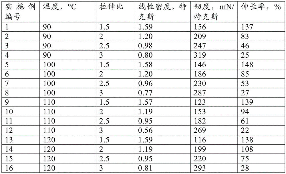 Process for the preparation of a fiber, a fiber and a yarn made from such a fiber