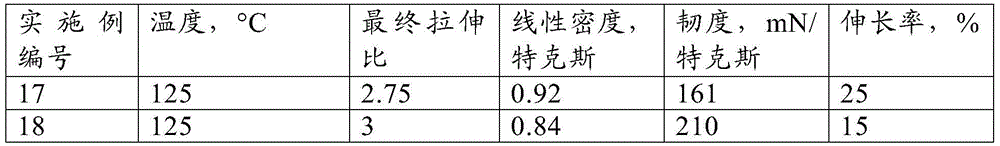 Process for the preparation of a fiber, a fiber and a yarn made from such a fiber