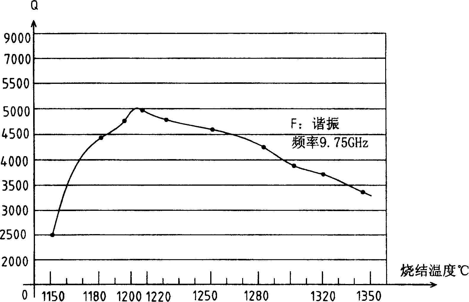 Environment friendly ku band microwave dielectric ceramic