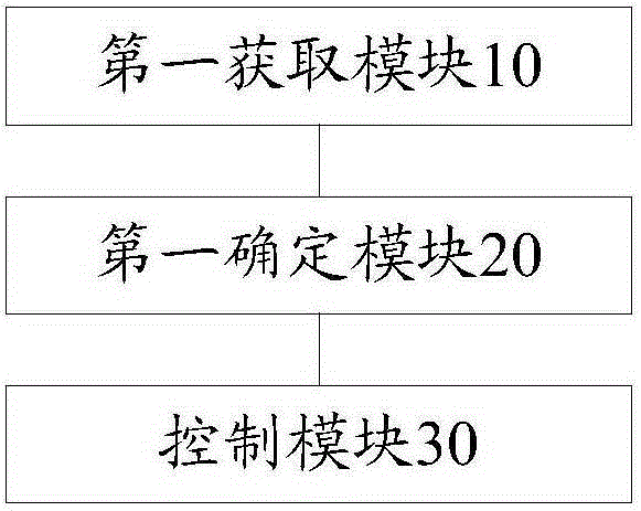 Unmanned aerial vehicle flight control method and device