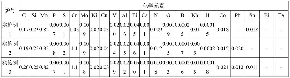 High-toughness narrow-hardenability gear steel with 20CrMnTiH, bar and manufacturing method of high-toughness narrow-hardenability gear steel