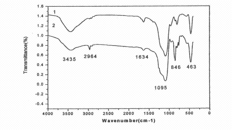 Method for preparing low-density high-performance SiO2 aerogel at constant pressure