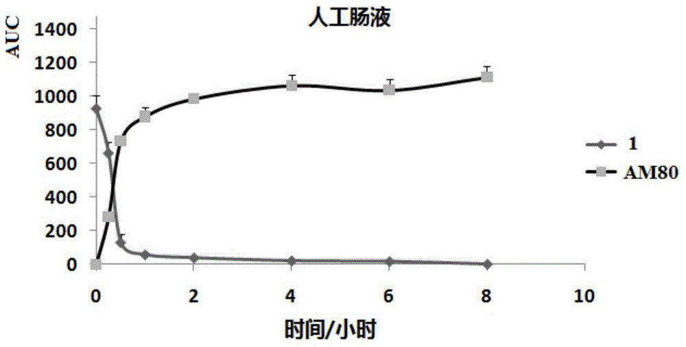 Multi-target tamibarotene derivative and its preparation method and application