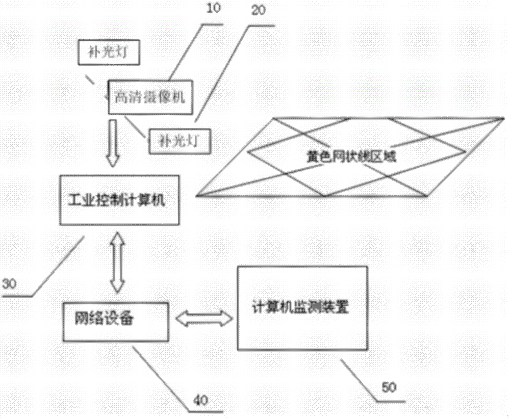 Traffic no-parking area illegal parking monitoring device