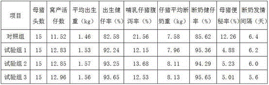 Health-care feed additive for multiparous sows