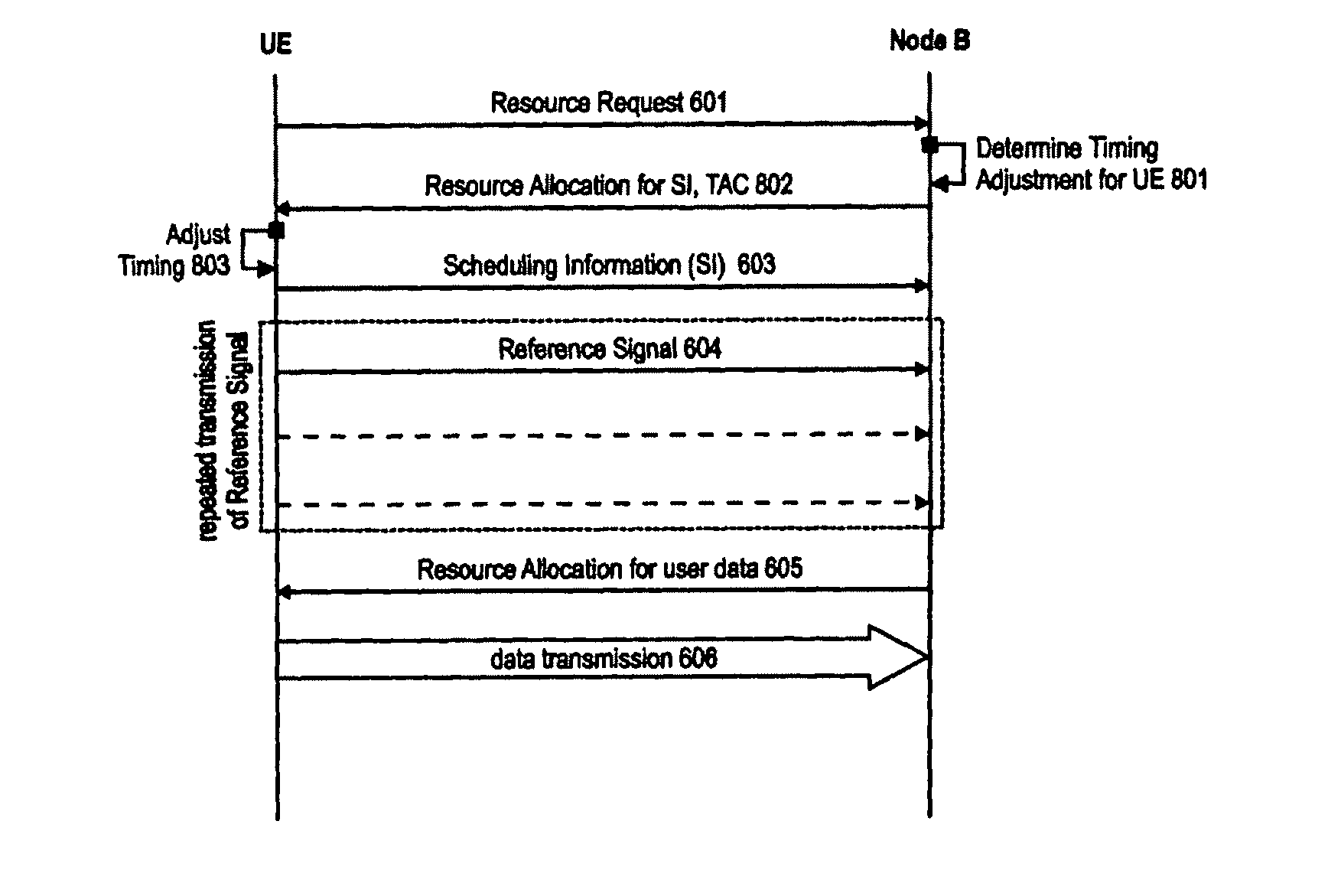 Uplink resource allocation in a mobile communication system