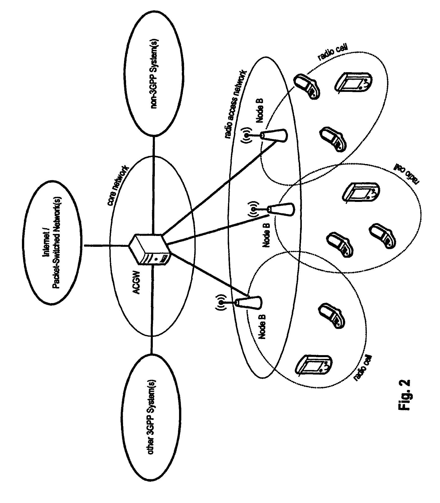 Uplink resource allocation in a mobile communication system