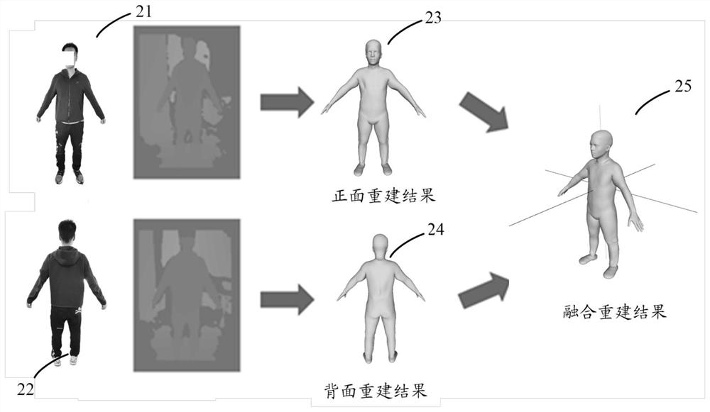 Three-dimensional human body reconstruction method and device, equipment and storage medium