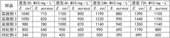 Method for preparing multiple water-borne inorganic coating