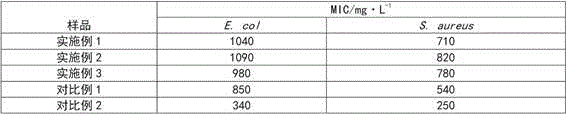 Method for preparing multiple water-borne inorganic coating