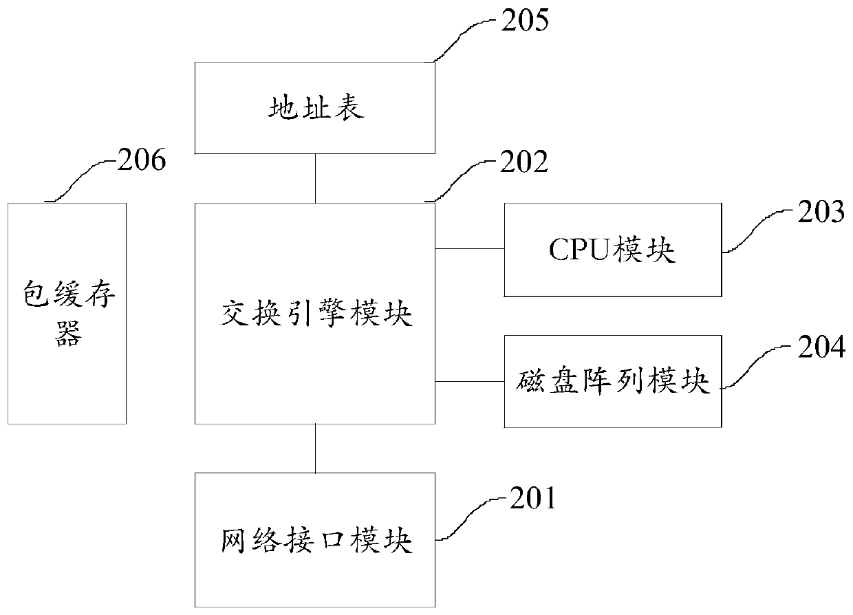 File co-processing method, server, electronic equipment and storage medium