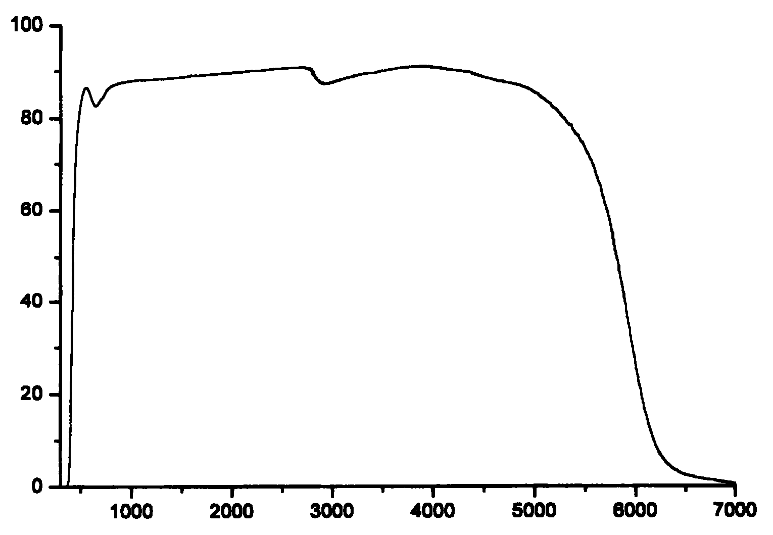 Infrared permeating oxide fluoride glass