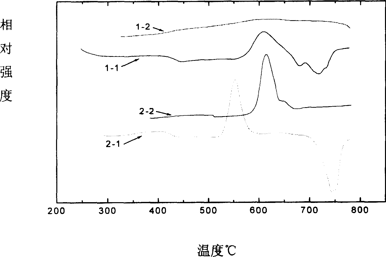 Infrared permeating oxide fluoride glass