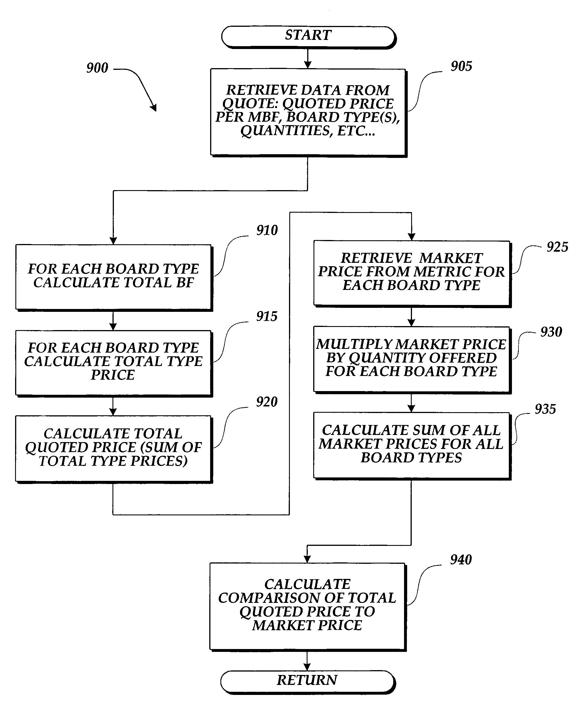 System and method for managing and evaluating network commodities purchasing