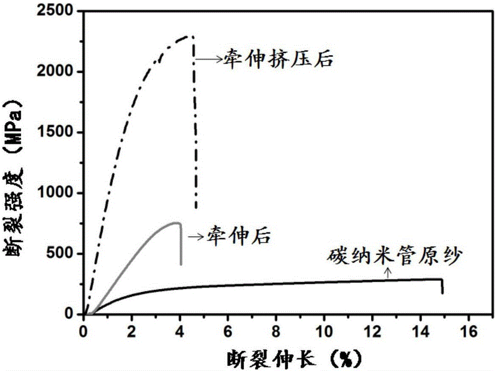 Carbon nanometer tube flat filament, preparation method and preparation device thereof