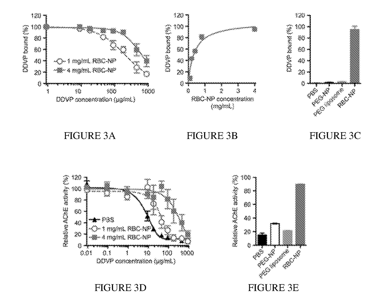 Detoxification Using Nanoparticles