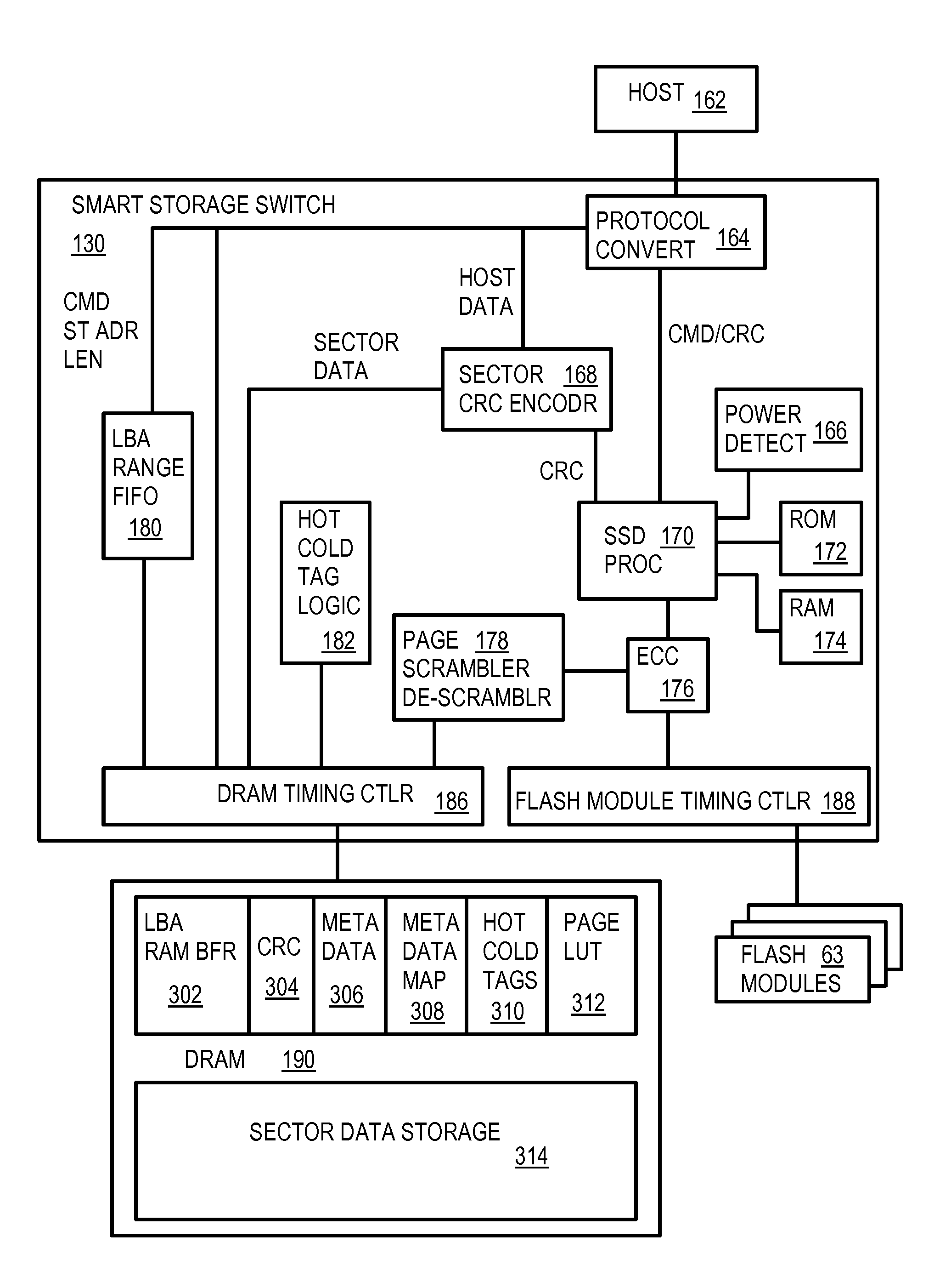 Flash-memory system with enhanced smart-storage switch and packed meta-data cache for mitigating write amplification by delaying and merging writes until a host read